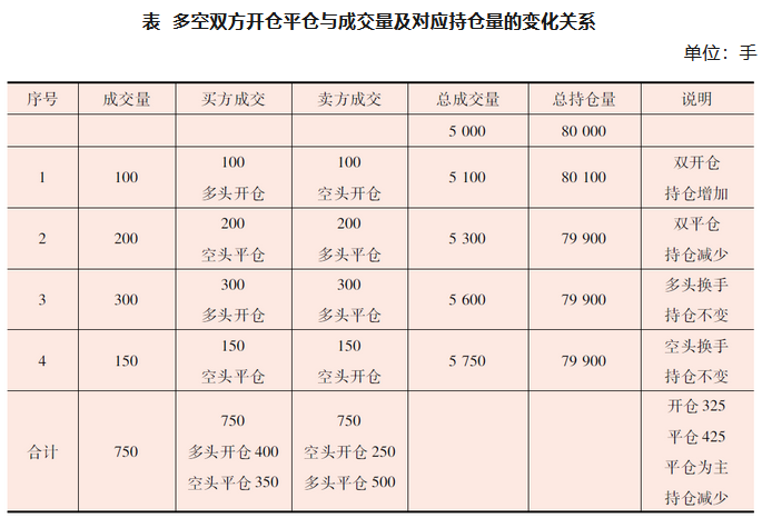 什么是换手交易？