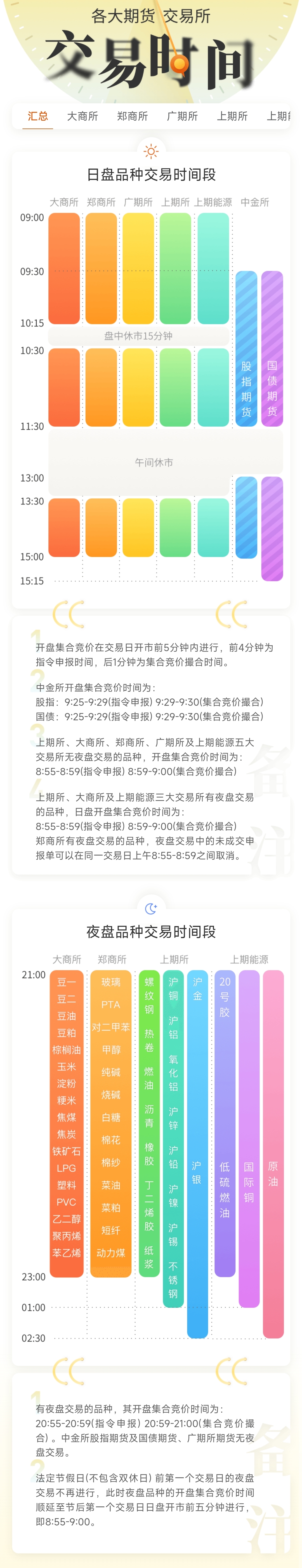 各期货交易所品种的交易时间是怎样的？