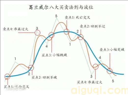 双均线策略(期货)