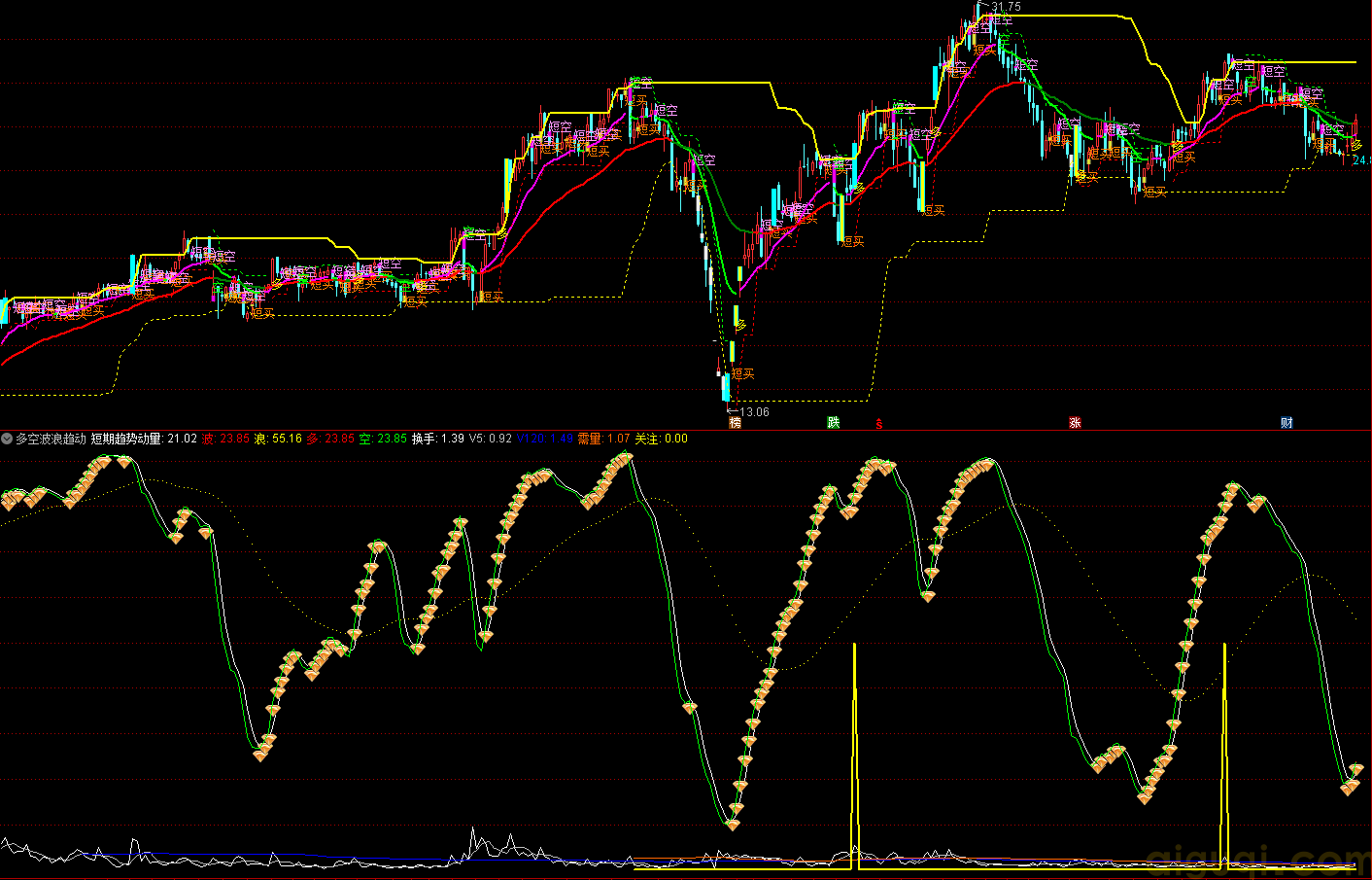 多空波浪趋势动量.png