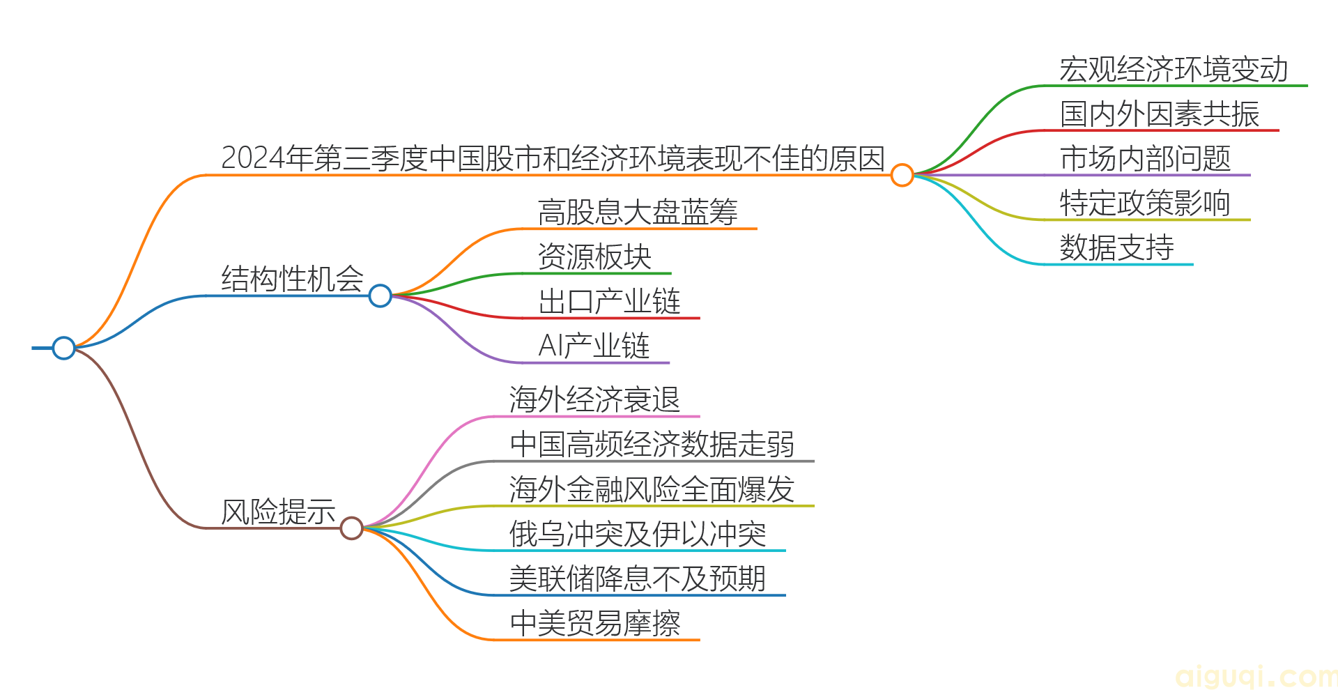 思维导图.png