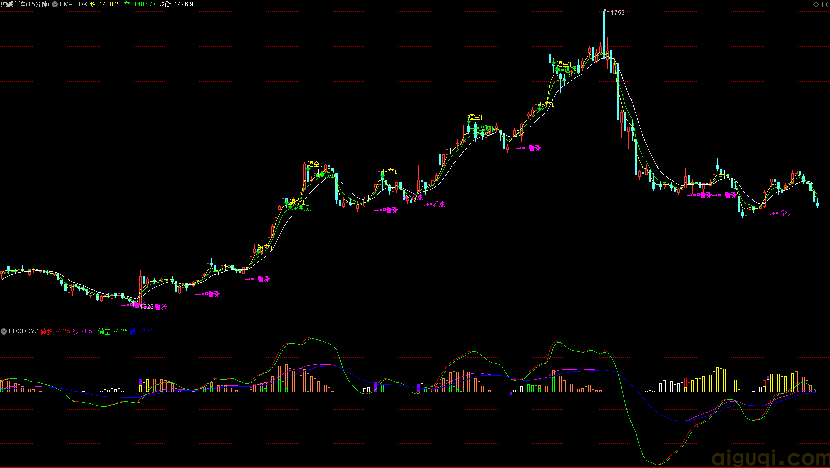 EMA量价指引多空信号.png