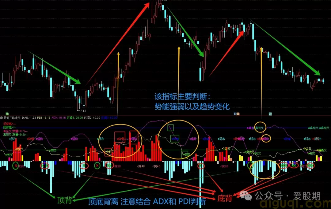 势能强弱三轨金叉.webp