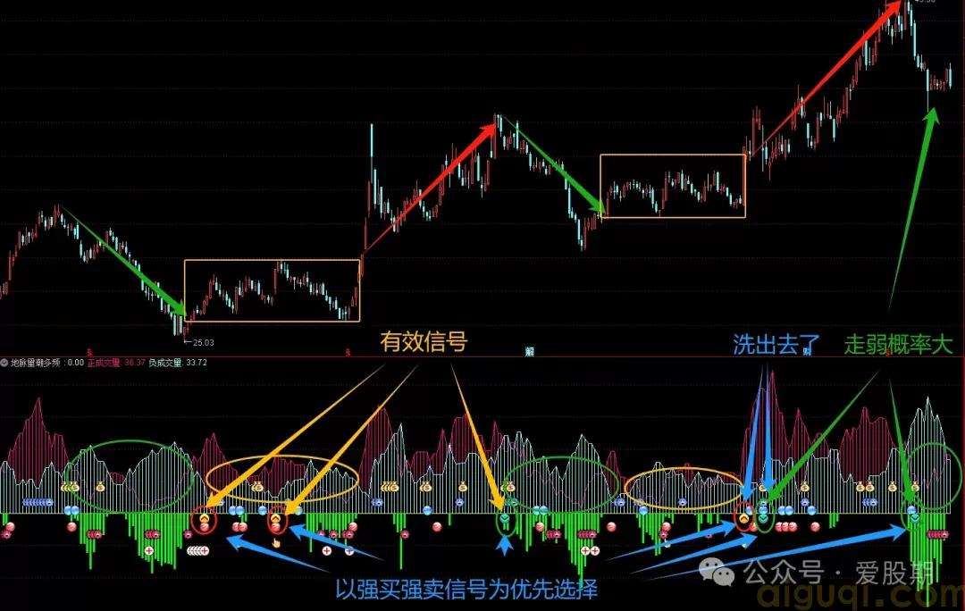 地脉量潮多频信号.webp